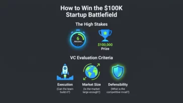 Infographic profiling the five venture capital judges for Startup Battlefield 200 at TechCrunch Disrupt 2026, showing their firms and focus sectors.