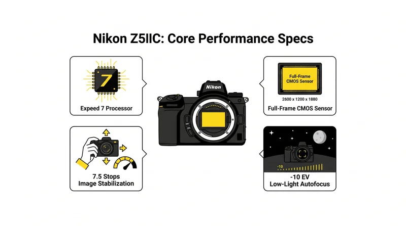 Nikon’s New Z5IIC: The Full-Frame Mirrorless Camera That Makes Pro Photography Foolproof