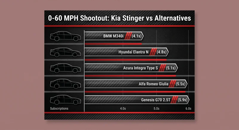 Miss the Kia Stinger? 7 Thrilling Sporty Cars to Buy Instead