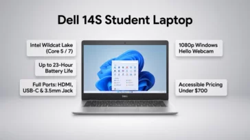 Infographic highlighting key specs of the Dell 14S laptop, including Intel Wildcat Lake chips, 23-hour battery life, and full port selection.