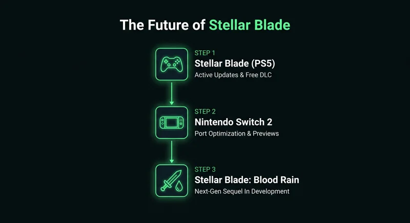 Massive Stellar Blade Update: 4 Free Bayonetta Costumes Hitting PS5 as New Sequel is Teased! - تفاصيل إضافية
