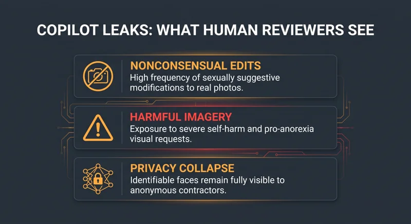 Your Private Copilot Prompts Are Being Read by Human Contractors—And The Details Are Disturbing - تفاصيل إضافية