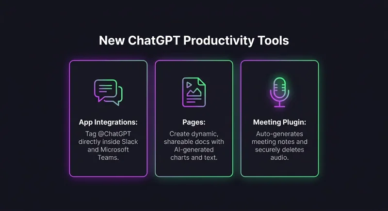 OpenAI Just Turned ChatGPT Into the Ultimate Office Hub: Meet 'Spaces' and Personal AI 'Dots' - تفاصيل إضافية