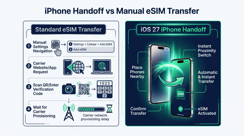 One Number, Two iPhones: Why AT&T Is Refusing to Support Apple’s New iPhone Handoff Feature - تفاصيل إضافية
