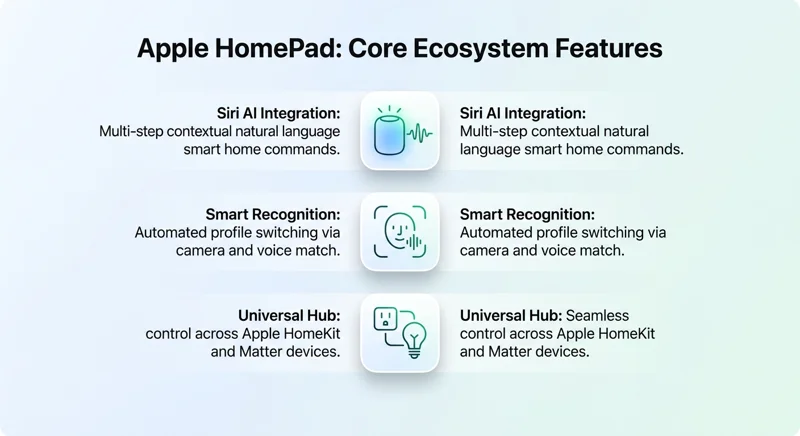 Apple's Radical New 