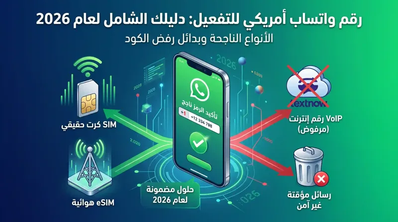 مشكلة رفض كود التوثيق ودليلك الشامل لاختيار رقم واتساب أمريكي للتفعيل بنجاح - تفاصيل إضافية