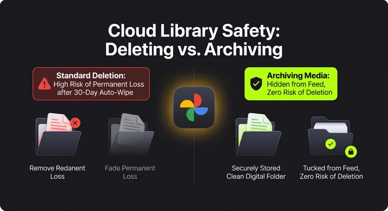 Think Before You Delete: Google Photos Quietly Cuts Recovery Time in Half to Erase Files Twice as Fast! - تفاصيل إضافية