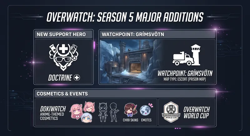 Overwatch Season 5 Reveals Doctrine: The New 'Vampire' Support Hero You Can Play Right Now - تفاصيل إضافية