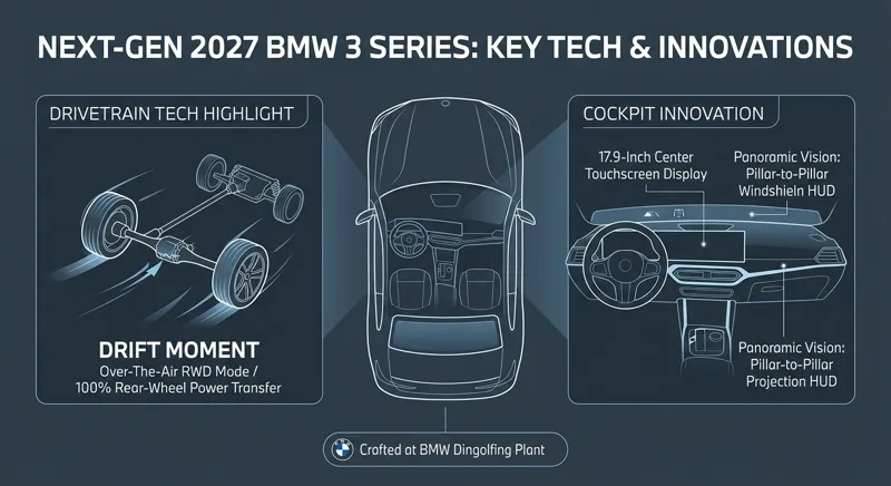 The Next-Gen BMW 3 Series Refuses to Go All-Electric: Unveiling the 443-HP M350 xDrive with a Secret 'Drift Mode' - تفاصيل إضافية