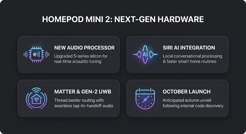Leaked: Apple's HomePod Mini 2 Reveals 5 Stunning Colors and a Massive Siri AI Upgrade! - تفاصيل إضافية