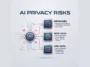 Infographic showing AI privacy risks on macOS, highlighting vulnerabilities in Apple Messages, web browsing data, and third-party apps when AI agents have broad system permissions.
