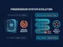 Infographic comparing the old Raider Decks progression system to the new 60-level Reward Pass in the Frozen Trail update.