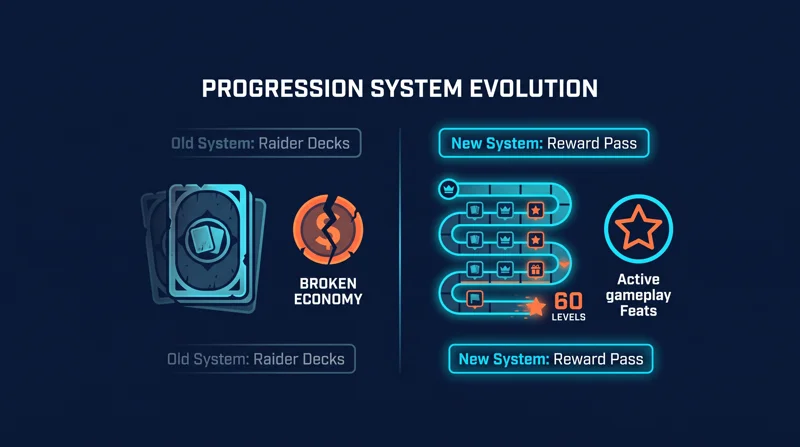 Forget Raider Decks: How the New Reward Pass System Changes Frozen Trail Forever