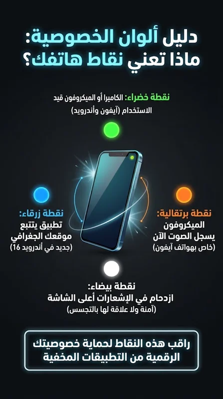 هل يتجسس عليك تطبيقك؟ السر الخطير وراء ظهور النقاط الملونة فجأة أعلى شاشة هاتفك!