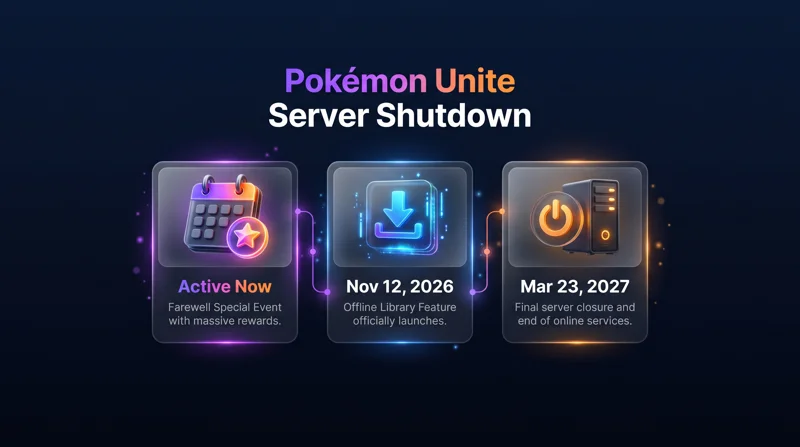 Pokémon Unite is Shutting Down Forever: How the New "Library" Feature Saves Your Loot!