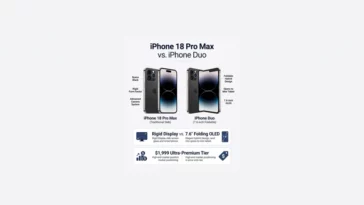 Infographic comparing the traditional rigid slab design of the iPhone 18 Pro Max with the 7.6-inch folding OLED display and hybrid form factor of the iPhone Duo.