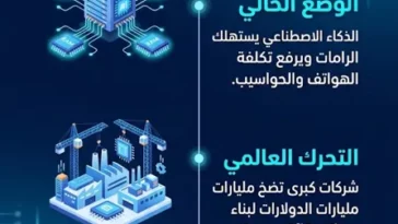 أزمة الرامات تقترب من النهاية وفرة عالمية قد تخفض أسعار الأجهزة الإلكترونية