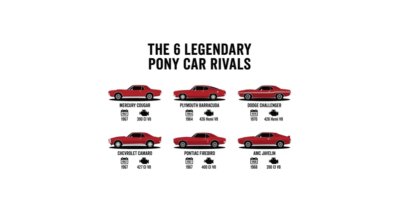 6 Legendary Old-School Pony Cars That Outmuscle the Ford Mustang
