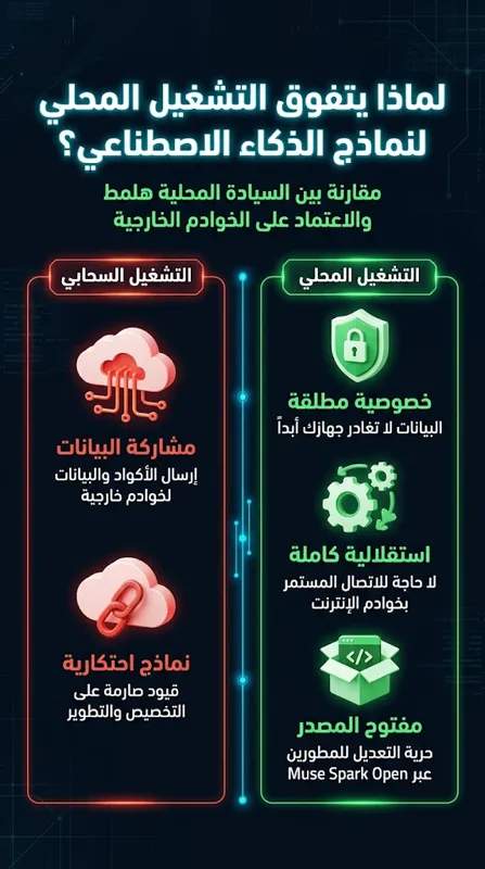 مفاجأة تقلب الموازين: أبل و
